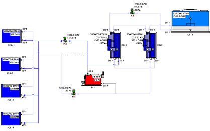 diagrama de flujo