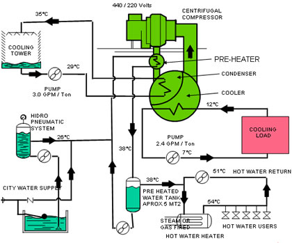 Diagrama de aire acondicionado automotriz ford #4